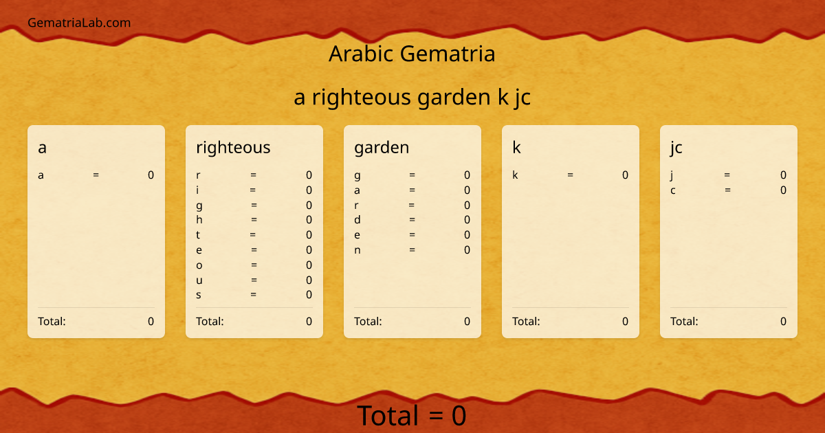 a righteous garden k jc in arabic Gematria
